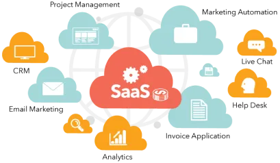 How Technology & SaaS Solutions Works